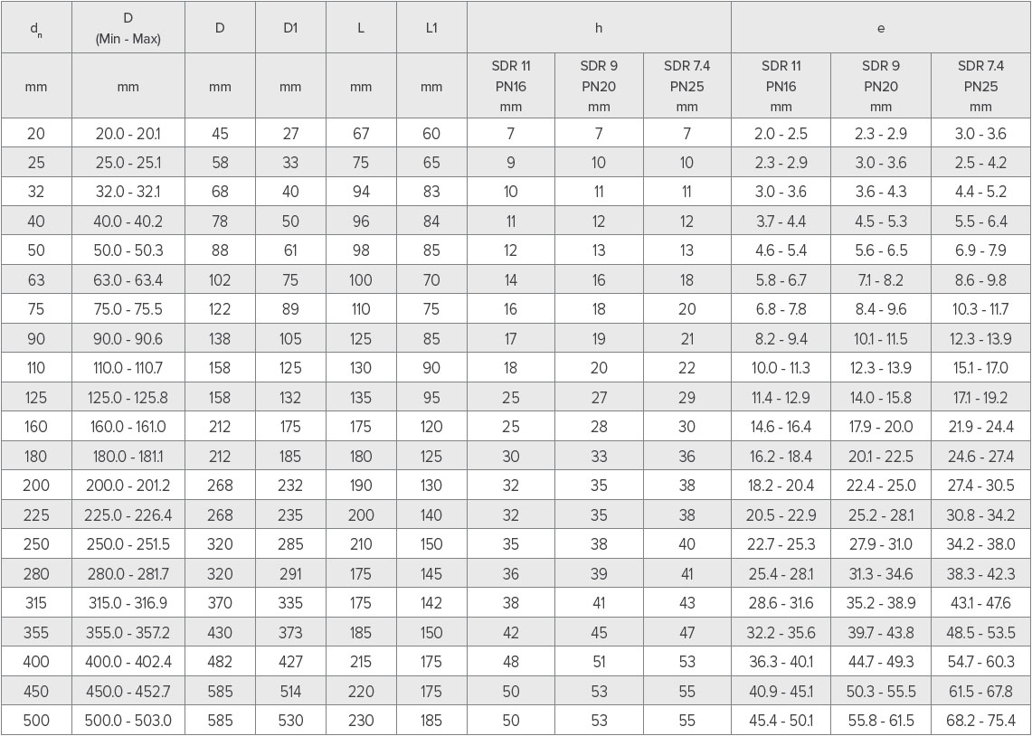 Труба пэ расшифровка. ПНД 160 SDR 17. ПЭ 100 SDR 11 таблица. Трубы ПЭ 100 SDR 17 диаметры. Труба 315 SDR 11 вес.